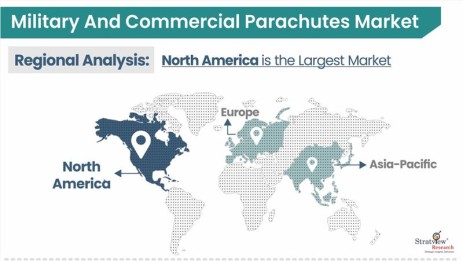 Military-And-Commercial-Parachutes-Market-Regional-Analysis